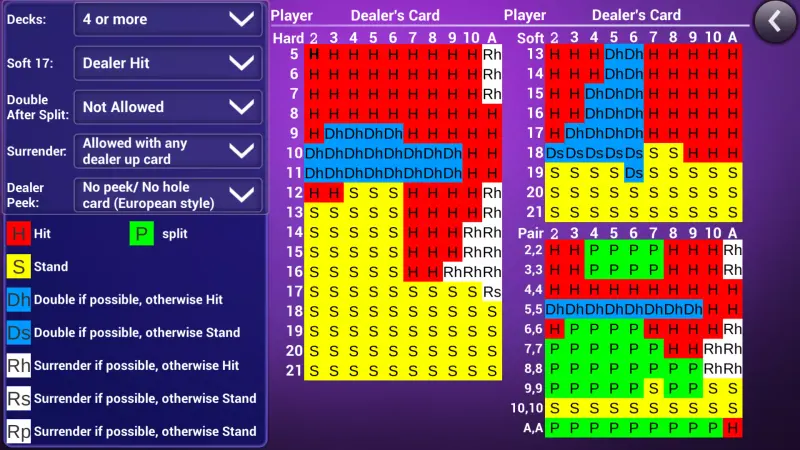 Blackjack Trainer All in one screenshot 2