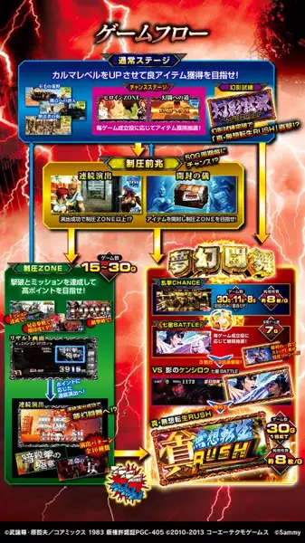 [777Real]パチスロ真・北斗無双 screenshot 2