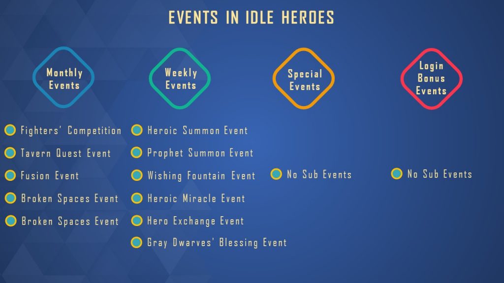 Idle Heroes Mod Apk