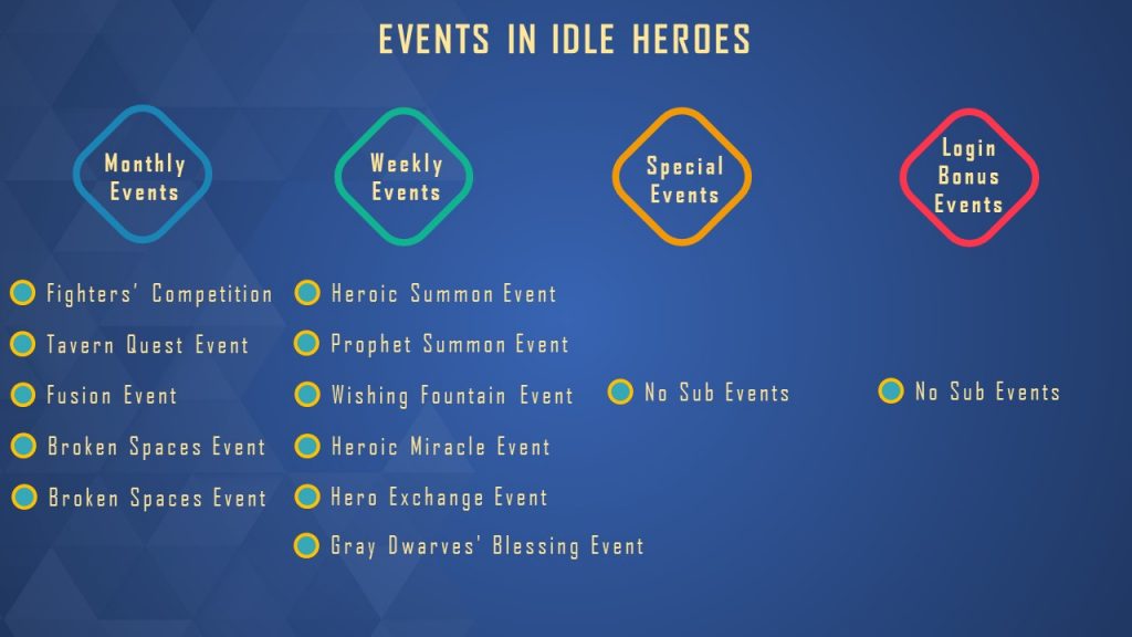 Dice Hero:Idle Epic RPG Game Ver. 1.0.3 MOD Menu APK