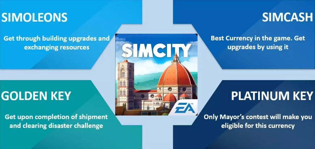 SimCity Buildit Mod APK Currency